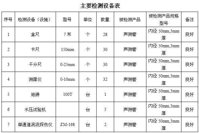 郴州桩基声测管主要生产设备-2
